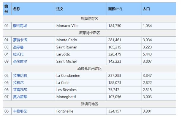 摩纳哥国概况（摩纳哥公国相当于一个城市）(5)