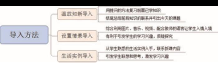 检阅教学设计（教学设计怎么做）