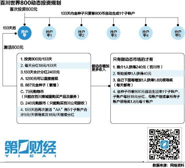 金融骗局套路详细案例（金融传销新变种）(2)