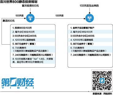 金融骗局套路详细案例（金融传销新变种）(1)