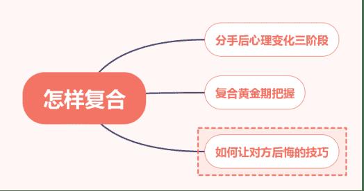 和男朋友分手了,想和好怎么说[已扎口]（和男朋友分手了怎么复合）