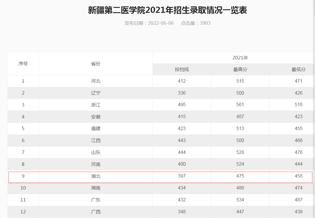 00分左右的本科大学有哪些公办(推荐几所400分左右的公办本科学校)