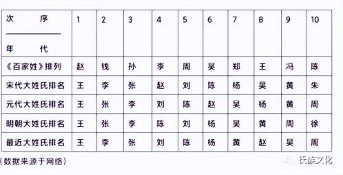 中国十大家族排名(中国十大名门望族)插图 中国十大家族排名(中国十大名门望族)插图