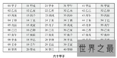 按天干地支纪年法算今年什么年?