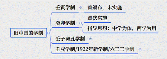 双轨制教育是哪个国家(单轨制和双轨制的含义)