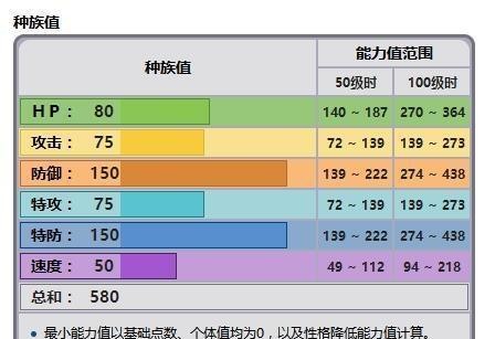 宝可梦游戏里，哪只神兽有最强物防阿尔宙斯超梦竟然榜上无名