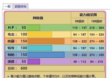 宝可梦游戏里，哪只神兽有最强物防阿尔宙斯超梦竟然榜上无名