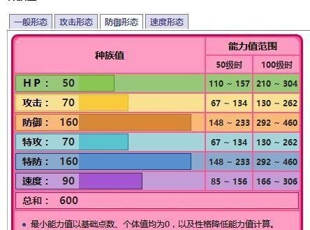 宝可梦游戏里，哪只神兽有最强物防阿尔宙斯超梦竟然榜上无名